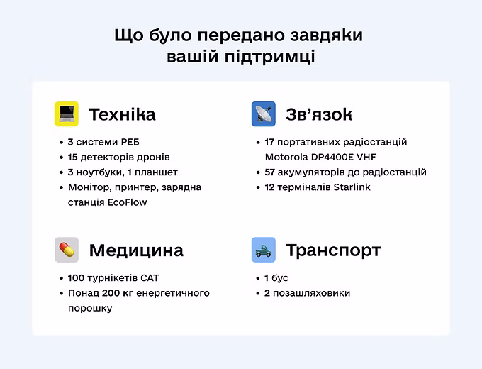 Фінансова звітність за 1 півріччя 2024 року: структура надходжень