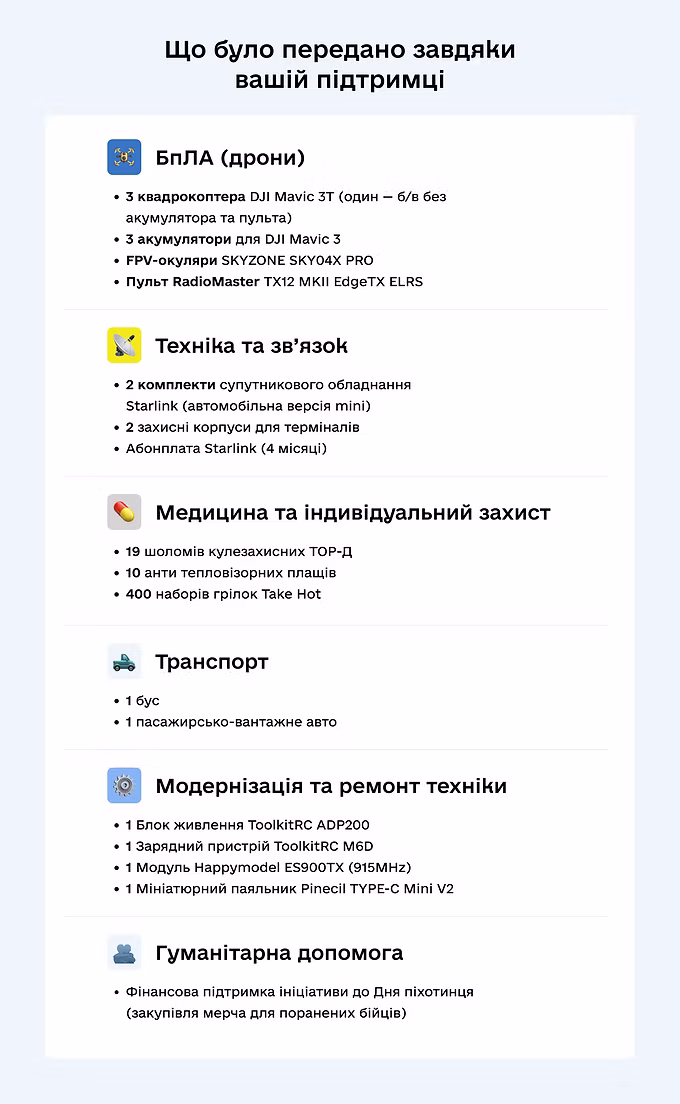 Фінансова звітність за 1 півріччя 2025 року: структура надходжень